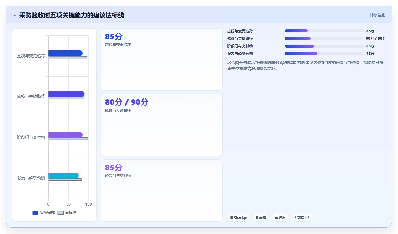 2026年性价比高的瀑布管理工具推荐：企业选型与测评指南
