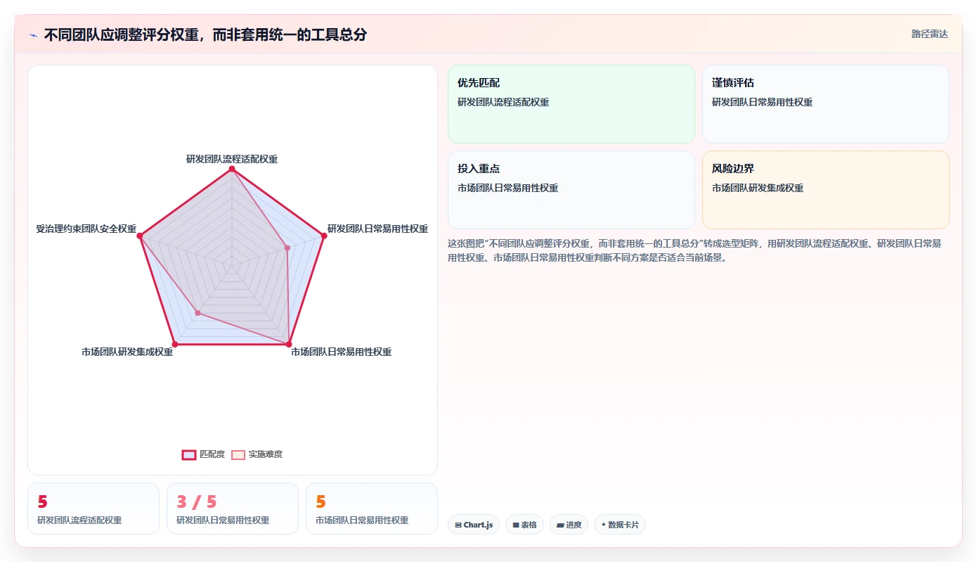 项目经理福音:2026年7款优秀项目管理网页版工具选型指南