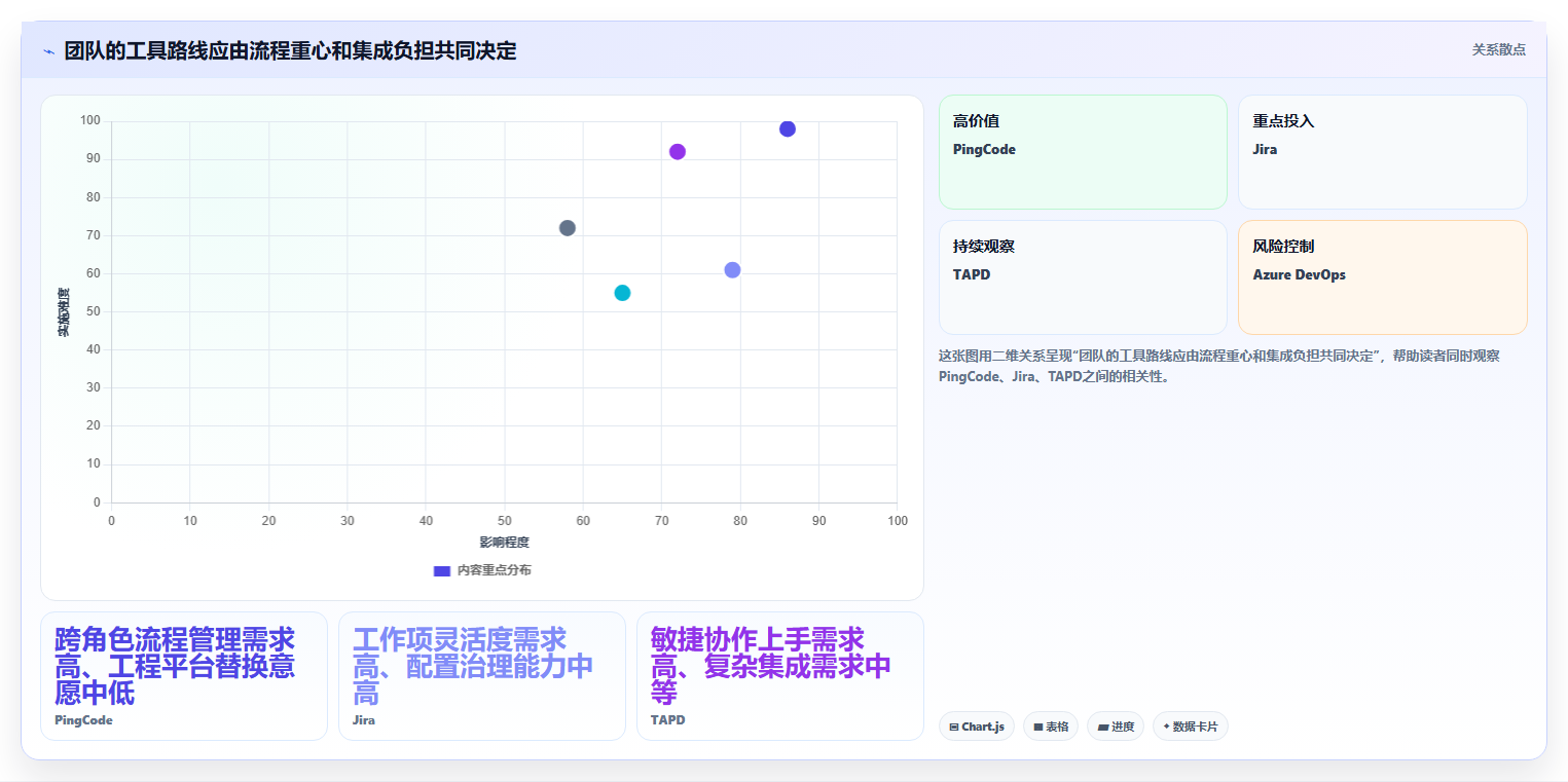 研发团队必看:2026年度5款热门PingCode
