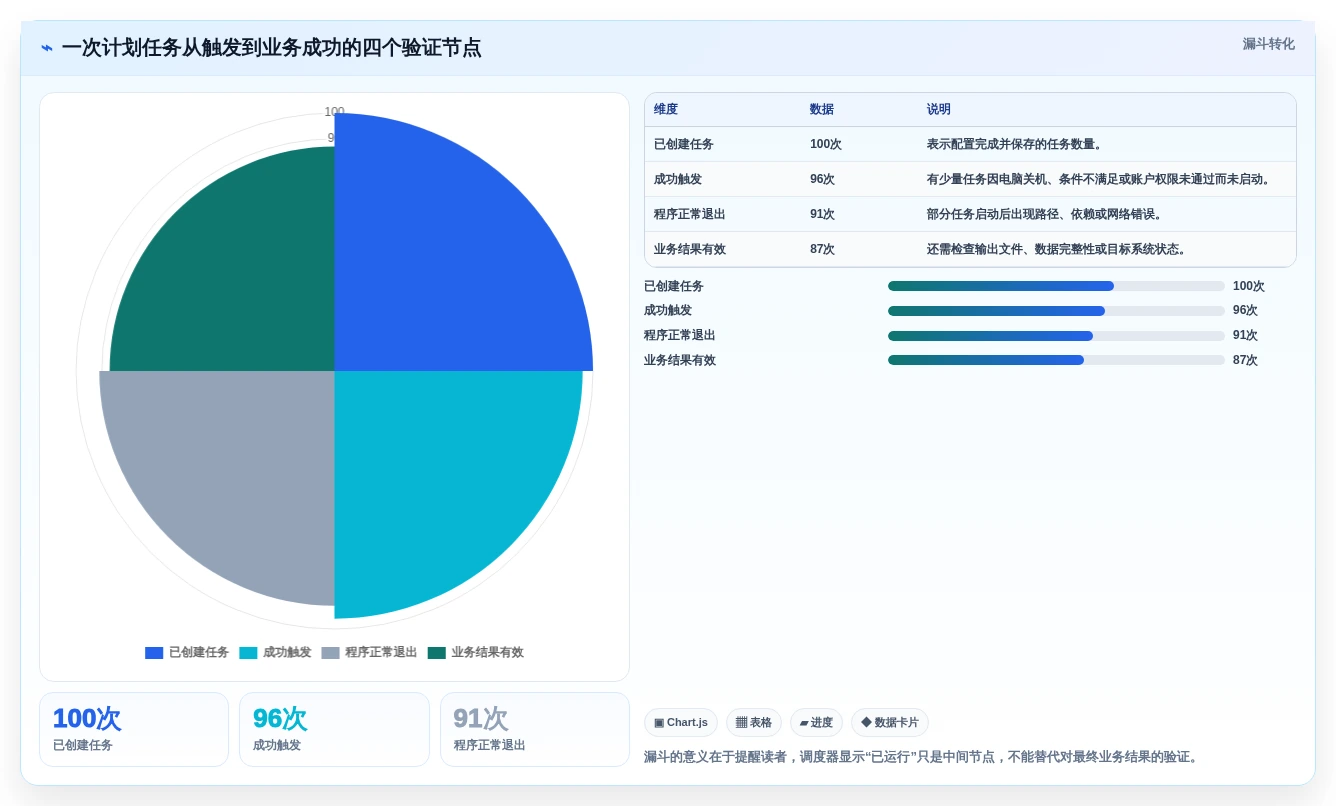 从新手到专家:2026年电脑计划任务软件选购指南