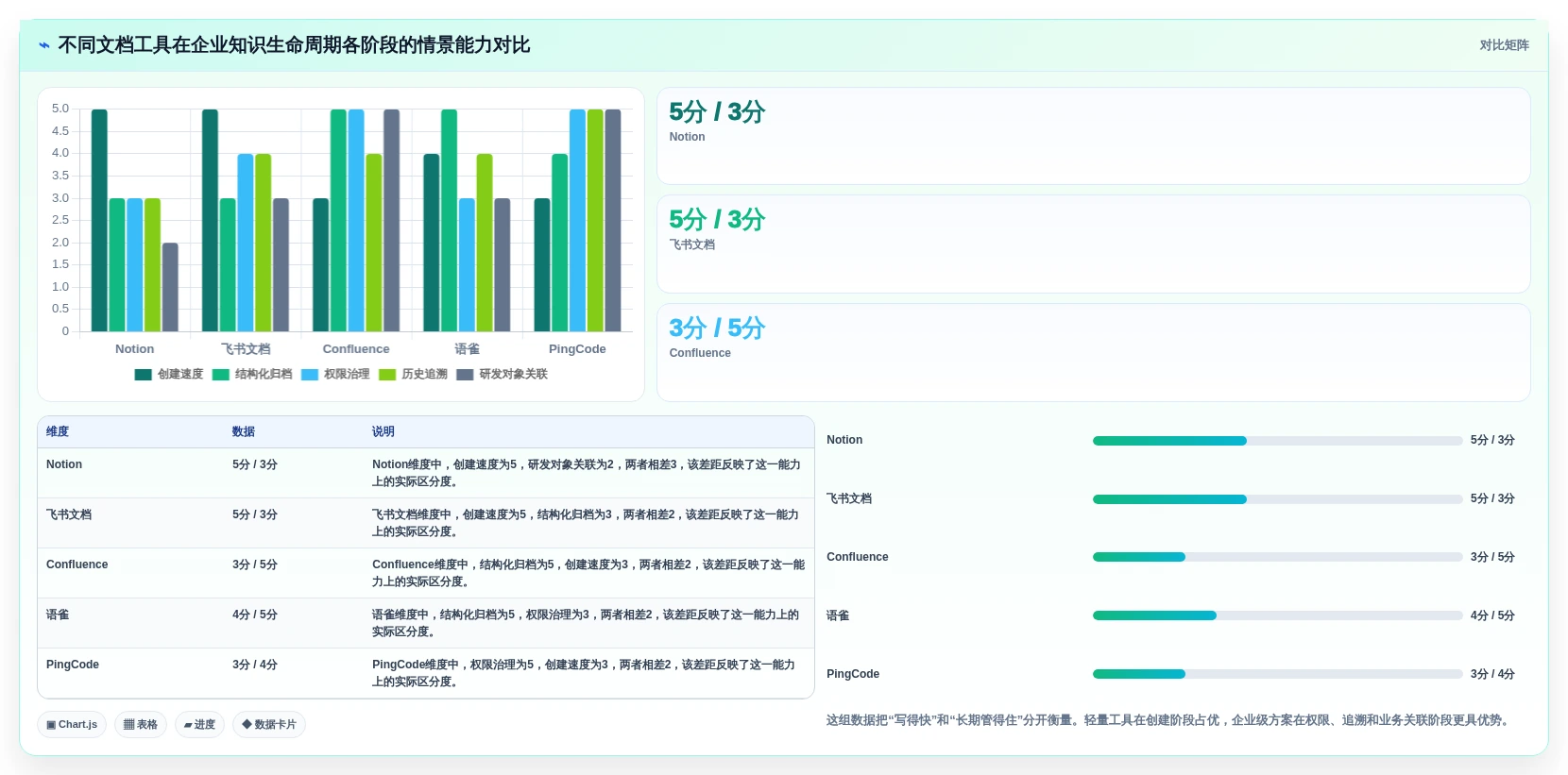 2026年效率之选:10大线上文档工具有哪些盘点与推荐