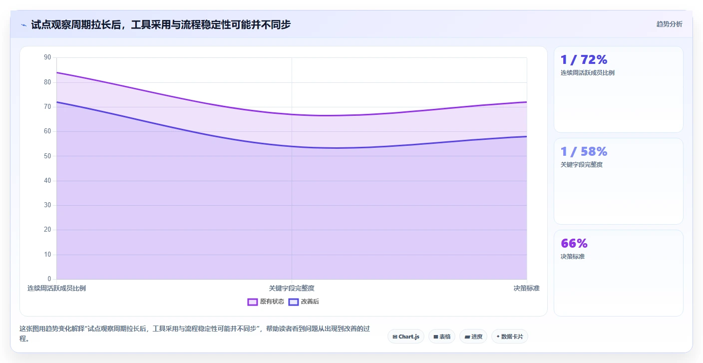 2026年项目管理软件大比拼:6款顶级工具助你提升效率