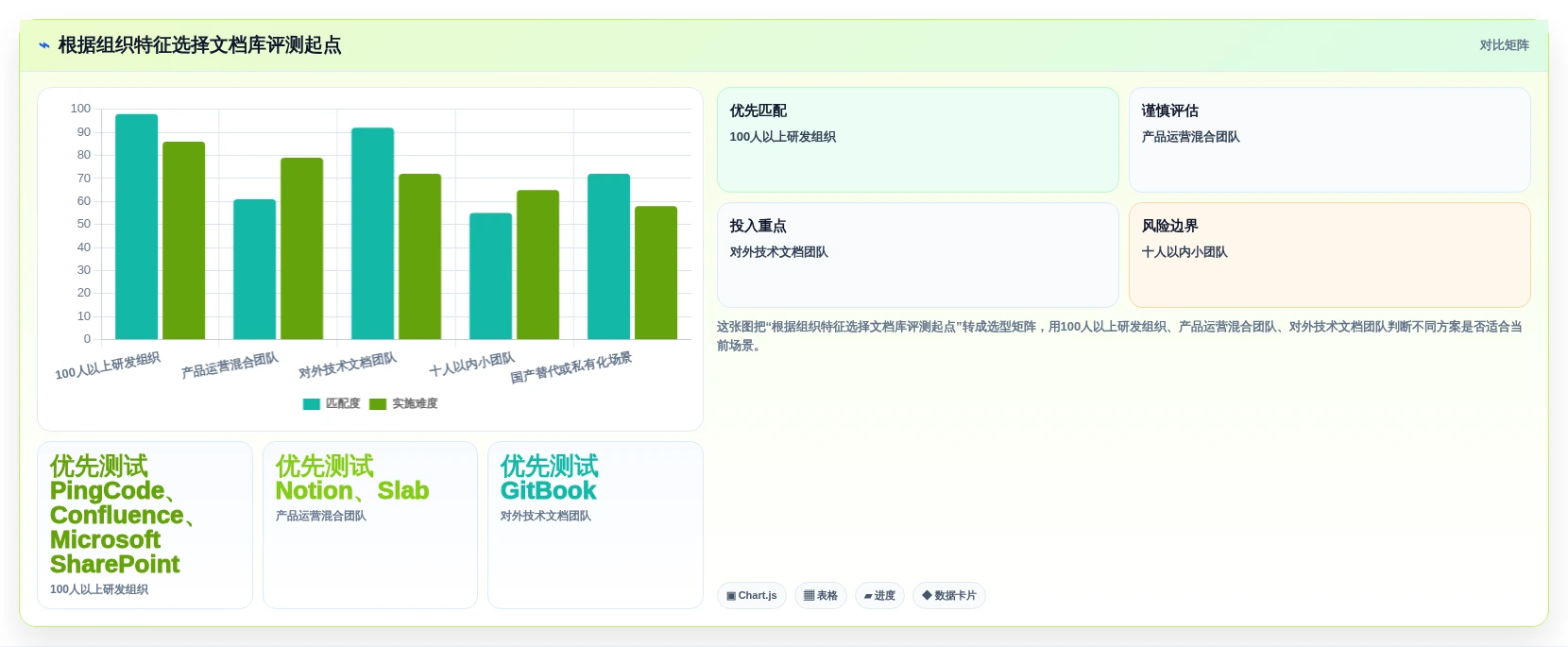 项目经理必看:2026年7款突破性文档库软件工具深度评测