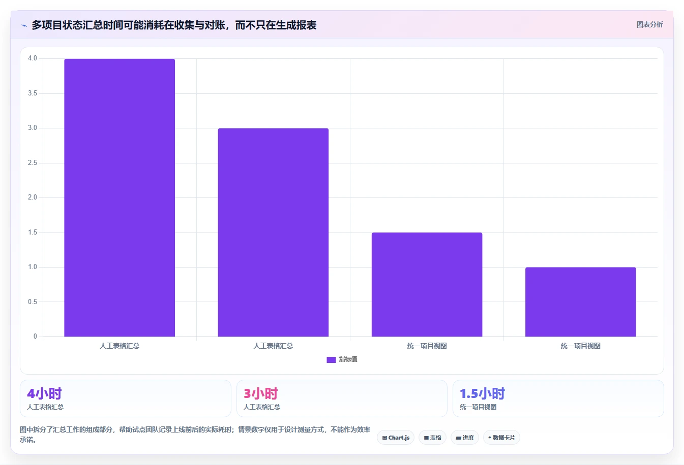 2026年支持多项目管理的研发管理系统深度测评与选型指南