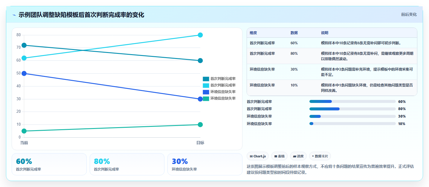 选对工具事半功倍:2026年度8大在线bug登记平台对比指南
