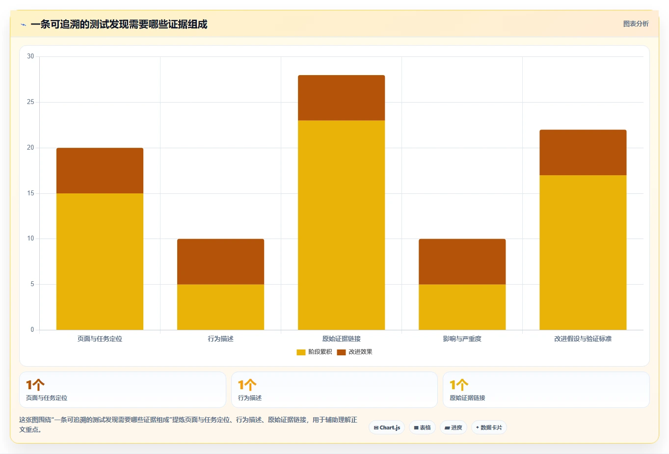 产品经理福音:2026年5款最实用易用性测试报告模板工具推荐