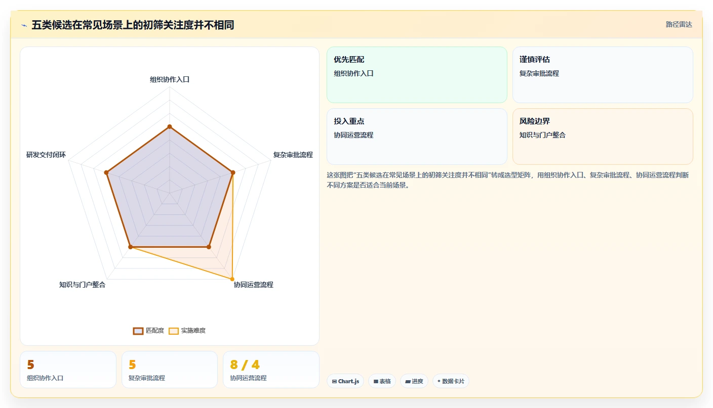 信创一体化平台工具盘点：2026年最受欢迎的5款解决方案