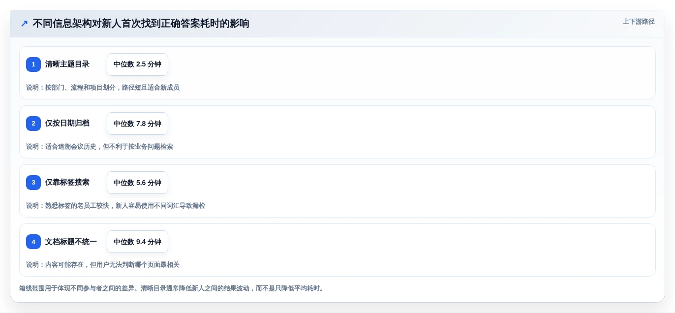 2026年效率神器:6款最佳mac知识库软件全面对比