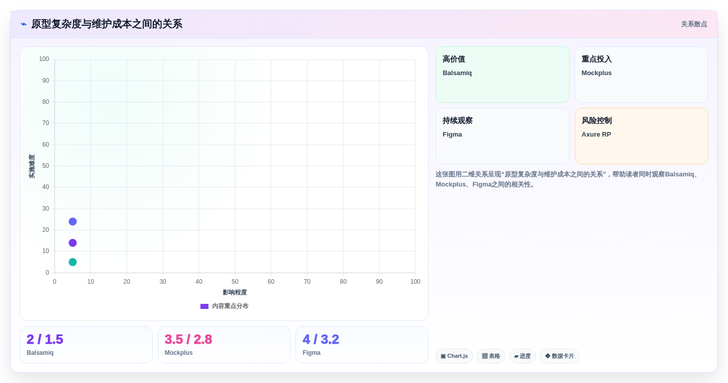 项目经理必读:2026年5大任务管理系统原型工具选型指南