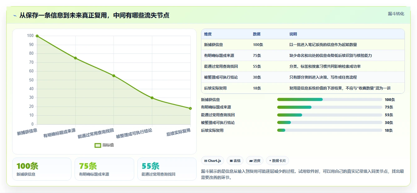 数字笔记新时代：2026年最值得尝试的5大类似印象笔记的软件