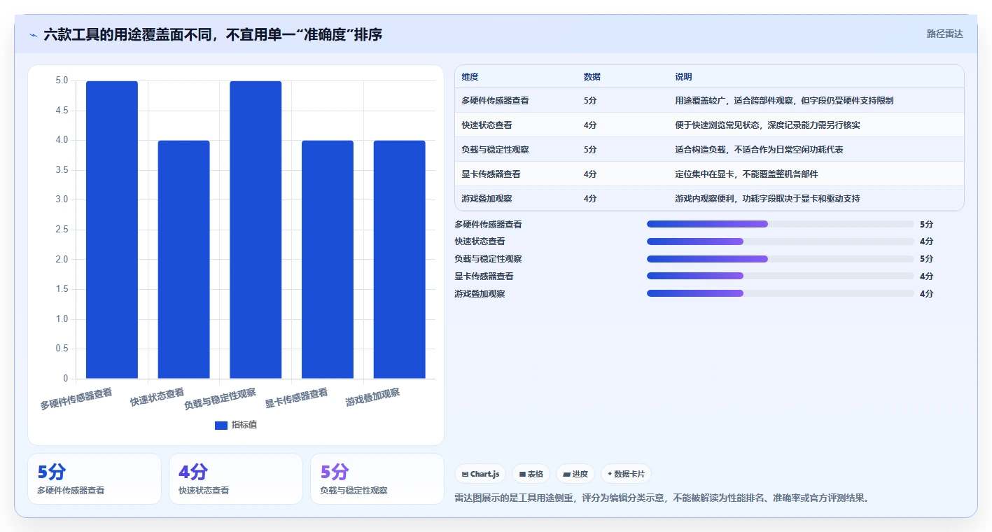 提升能效管理:2026年度6大电脑功耗测试软件推荐指南