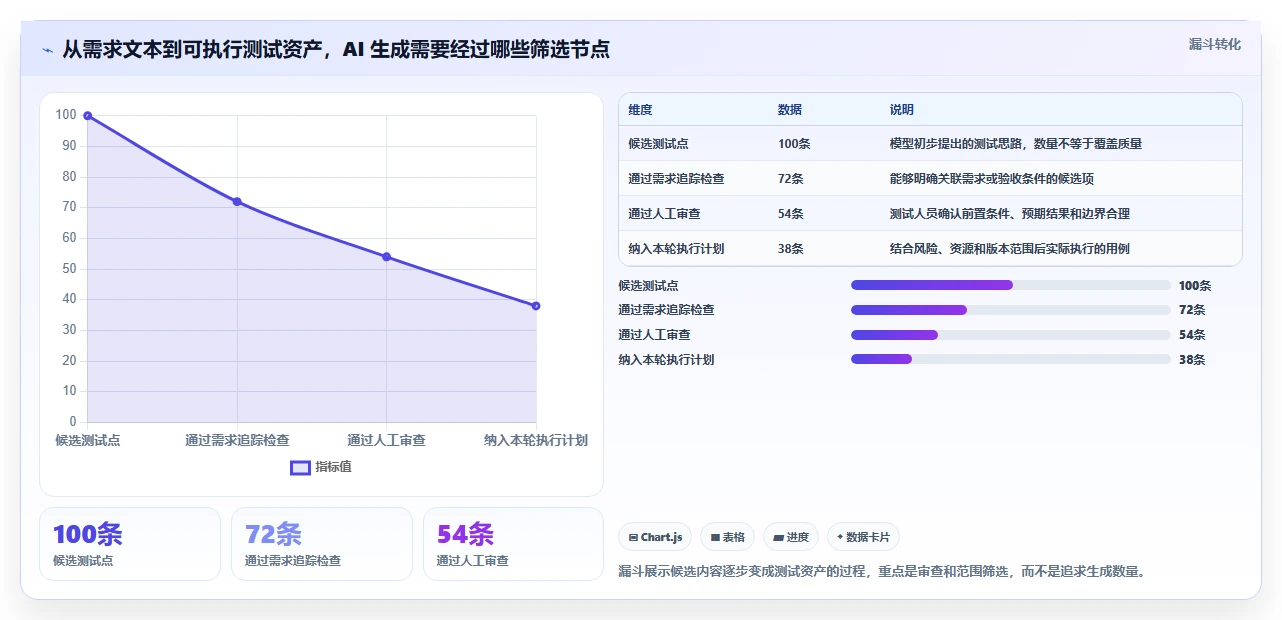 2026年必看：6款颠覆性测试管理工具AI大盘点