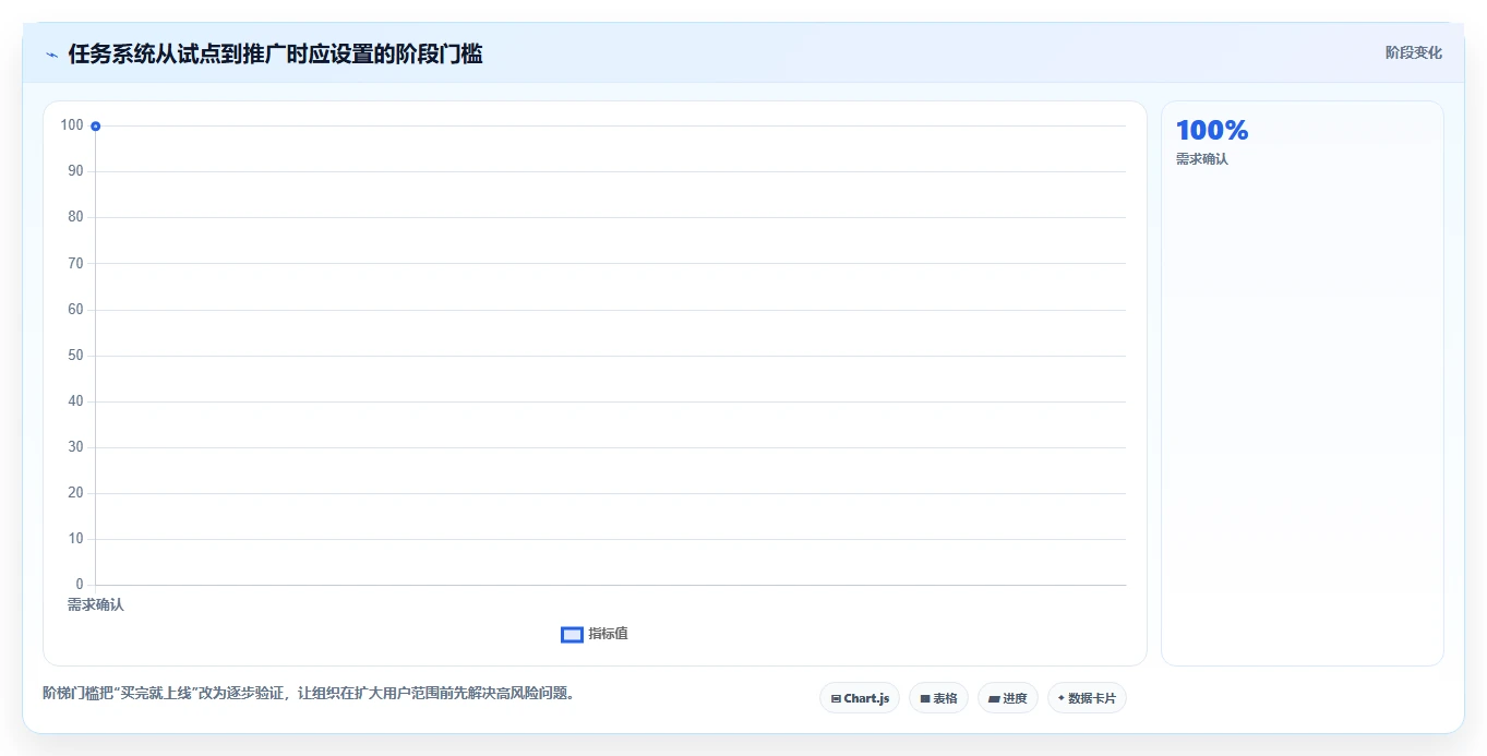 项目管理效率神器：2026年6大优加任务管理系统(plustasks)工具横向对比