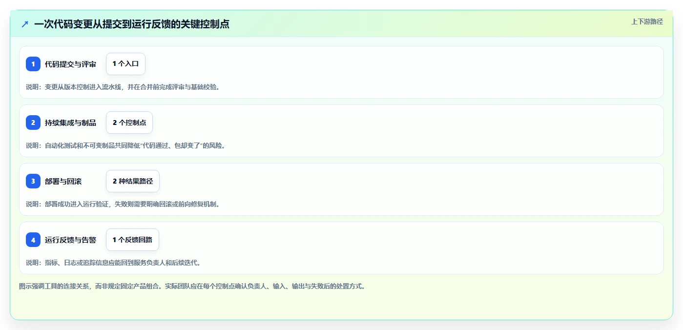 打造高效研发流程：2026年最值得关注的8款常用DevOps工具