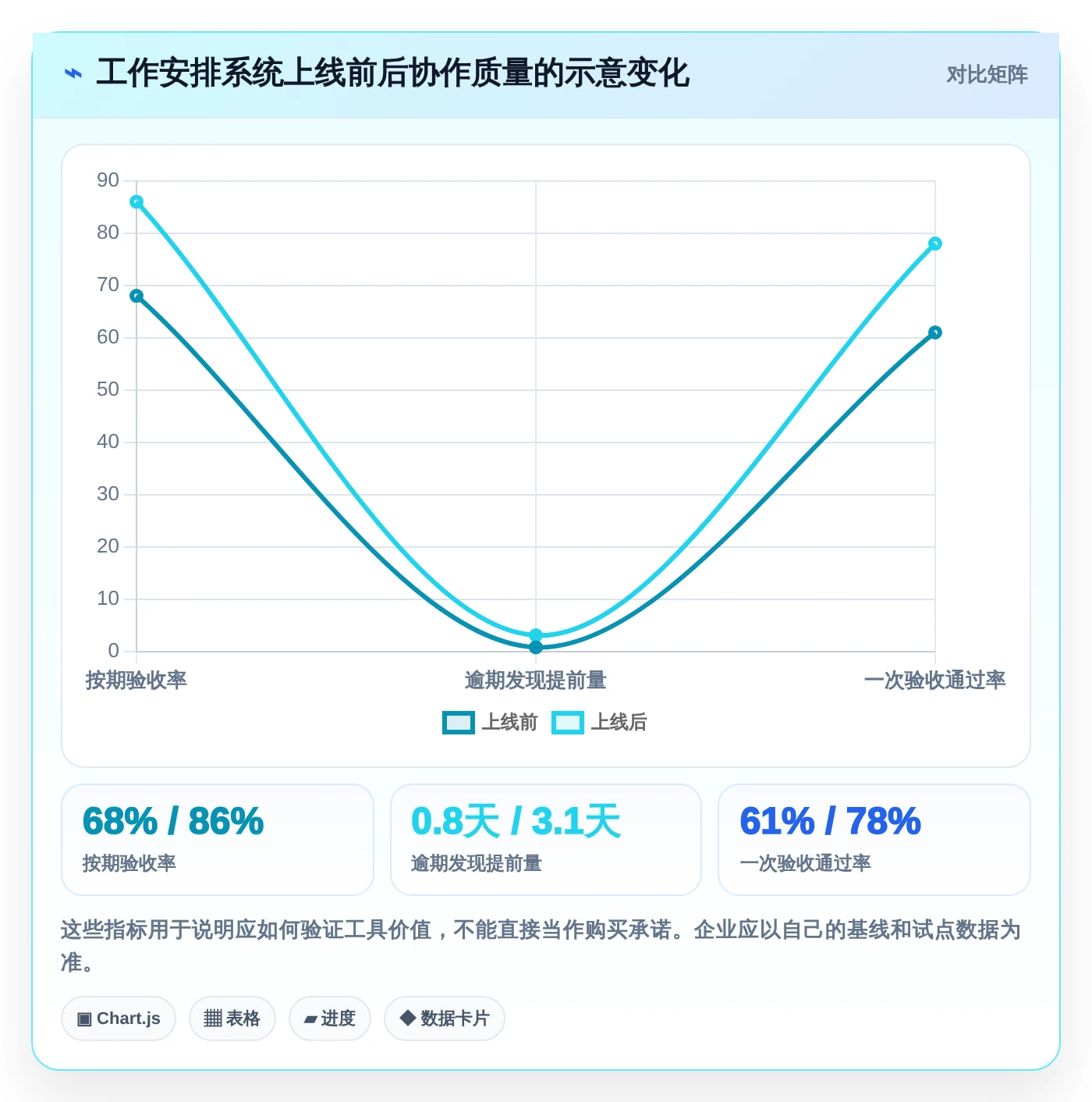 提升团队协作:2026年不可错过的7款工作安排软件app推荐