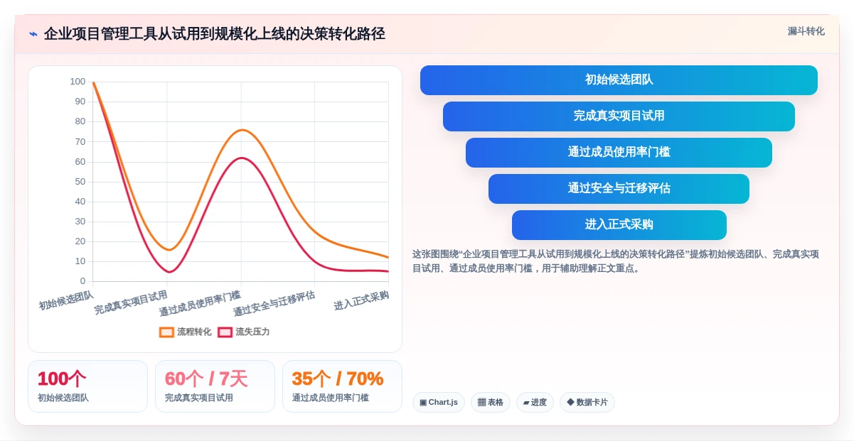 项目经理必读:2026年如何选择最适合你的项目管理日历工具?