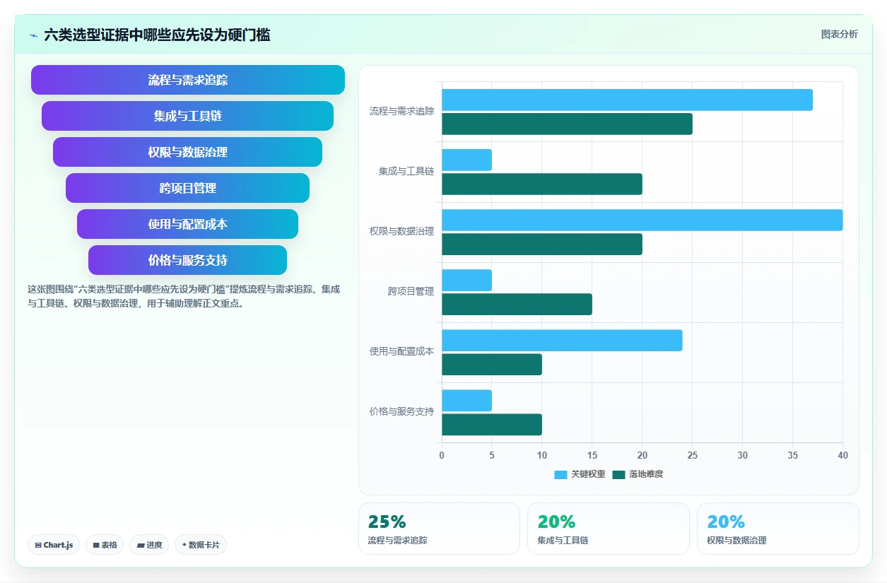 2026年主流研发项目管理软件对比：6款企业级工具选型指南