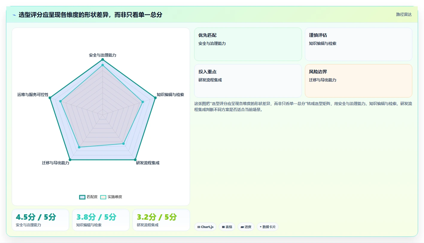 金融行业适用的 Confluence 替代软件推荐哪款？2026年选型指南与测评