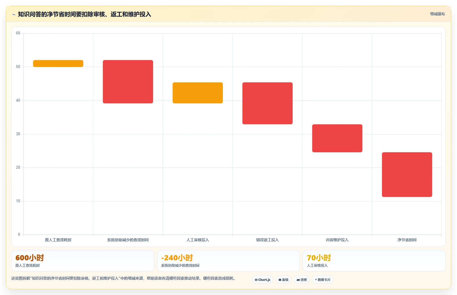 2026年知识库训练平台大比拼:6款顶级工具深度分析