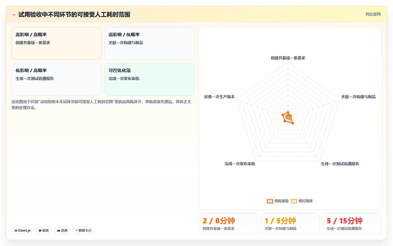 2026年DevOps一体化的瀑布管理工具哪个好用？深度测评与选型