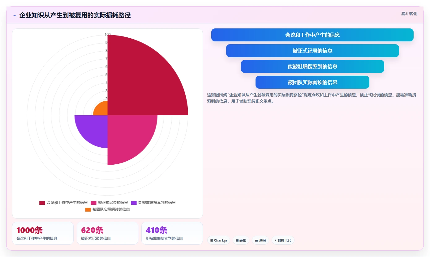企业协作新选择:2026年Confluence好用吗工具选型攻略及6款推荐