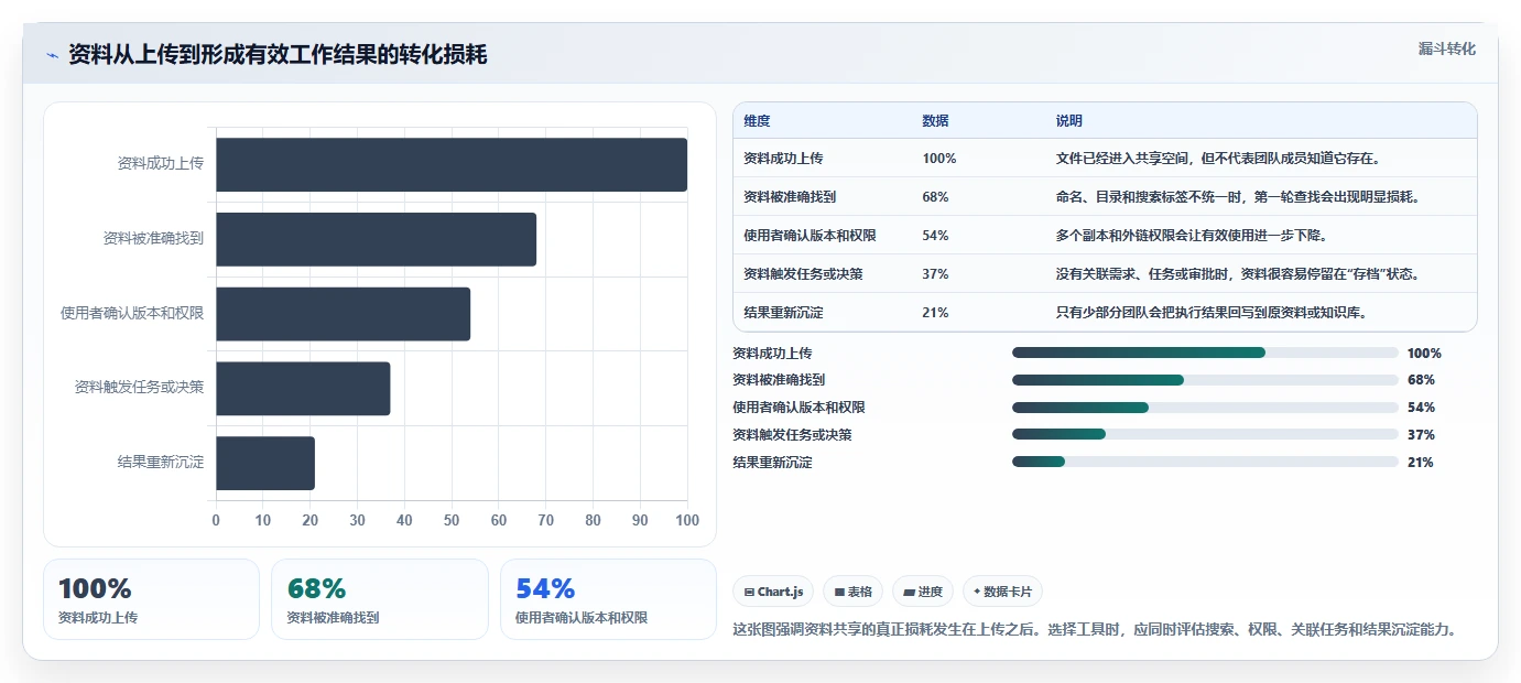 提升团队协作效率：5大热门搭建资料共享网站的软件工具推荐