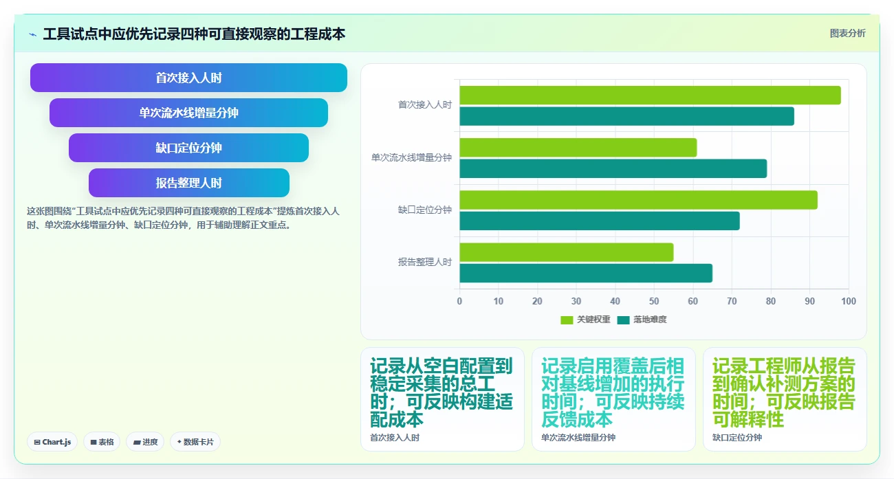 提升代码质量：2026年最值得尝试的5款判定条件覆盖测试用例工具