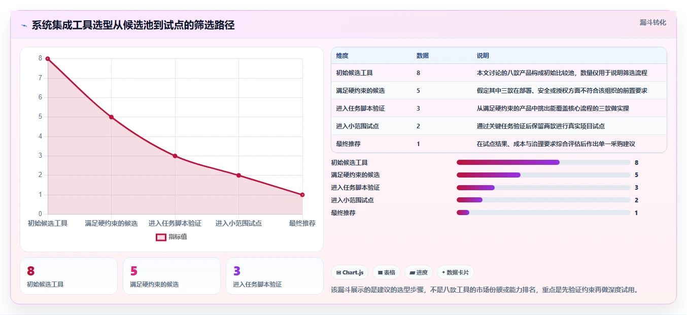 2026年系统集成项目管理工具大盘点：8款顶级工具助你提升效率