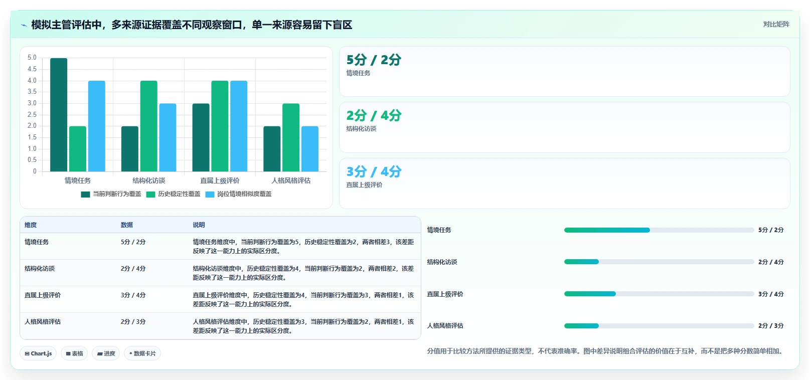 2026年企业必备：6大管理能力测评系统工具深度对比