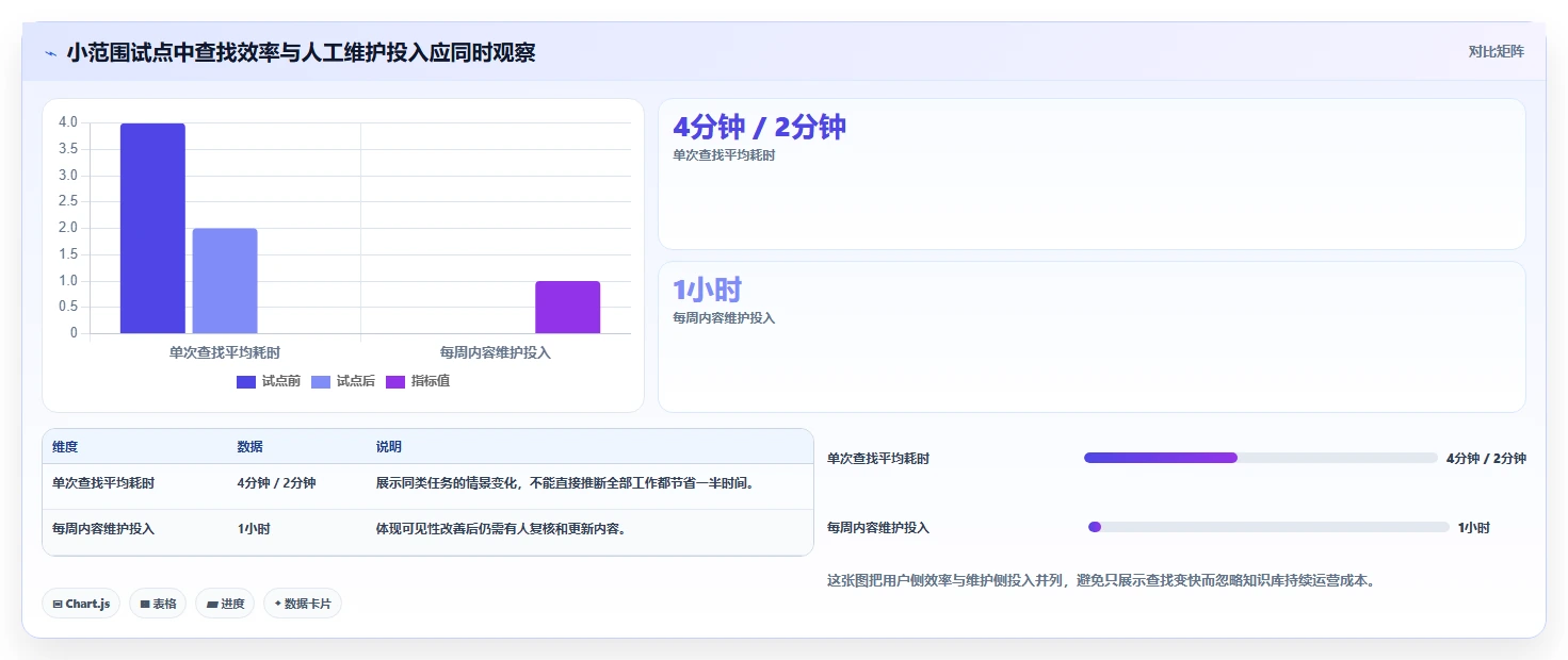 从入门到精通:2026年知识库小工具选型指南