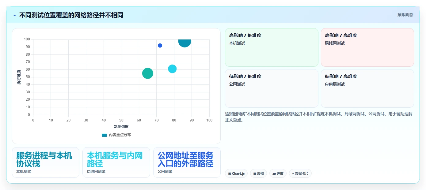 网络管理员必看:2026年最热门的7款端口测试工具盘点