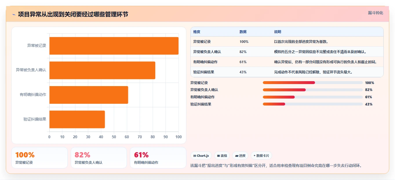 2026年项目管理新趋势：6款高效进展系统工具深度对比