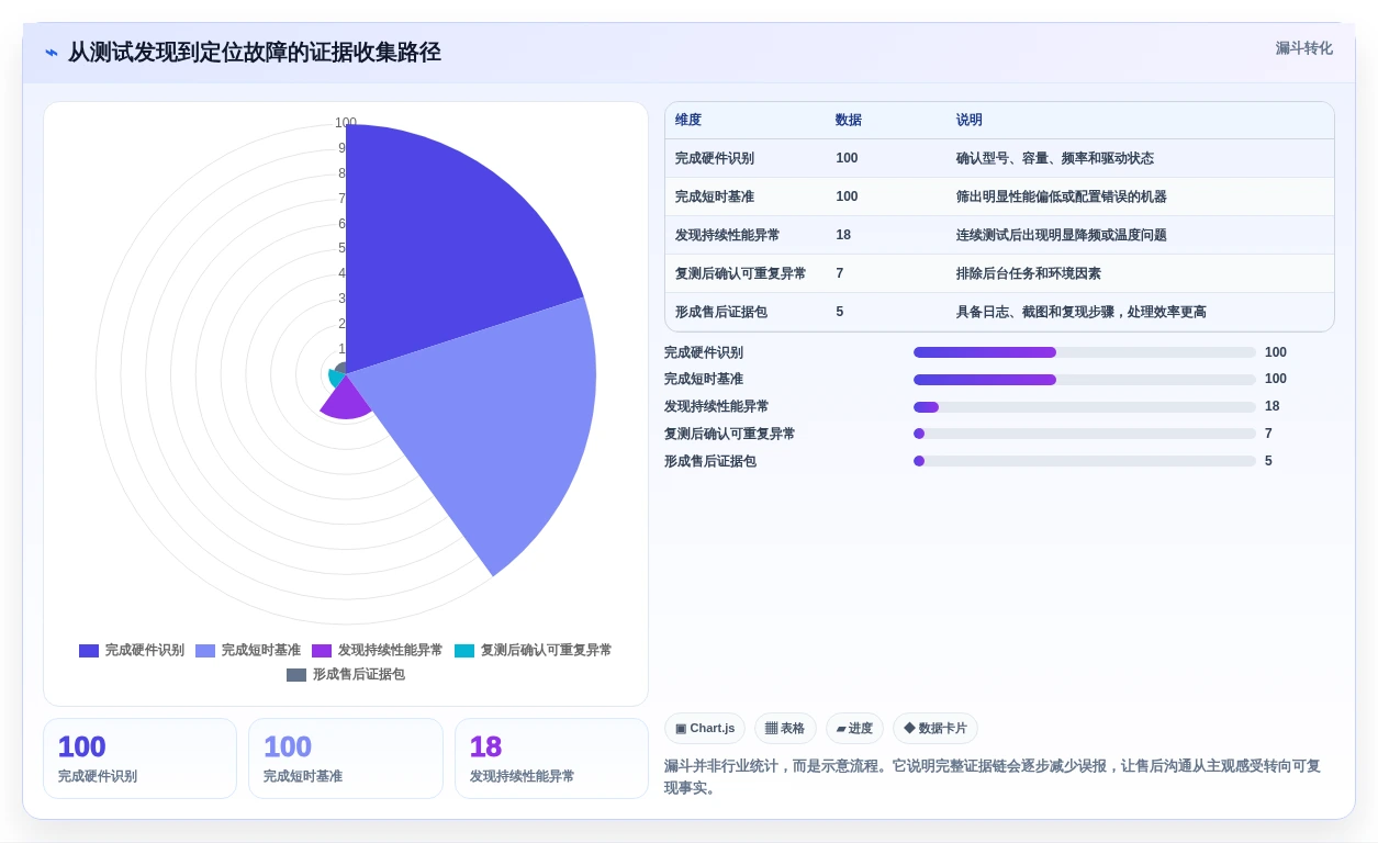 最新盘点:2026年7大新电脑测试工具助力提升系统性能