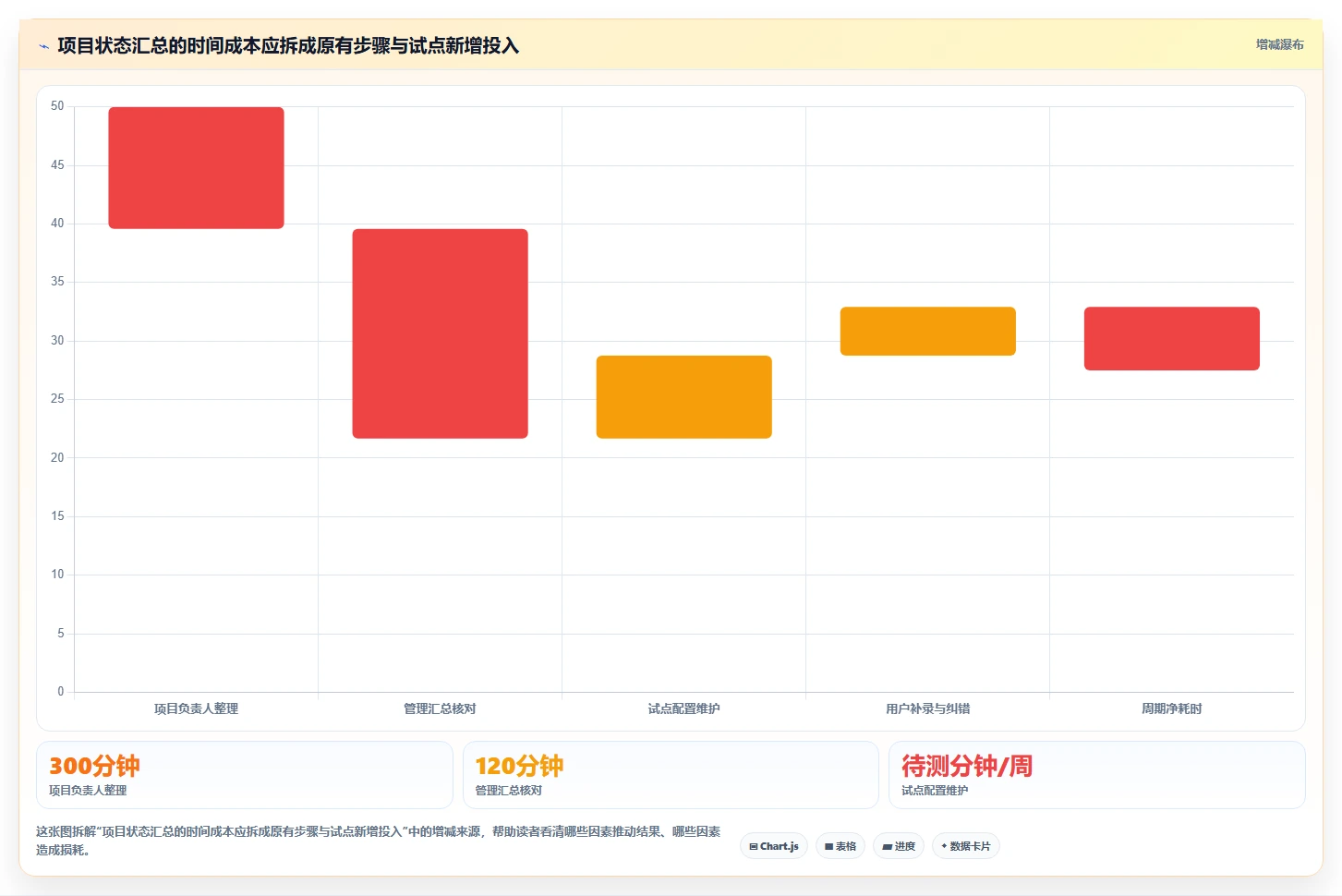 2026年十大项目管理平台评测：企业级选型指南与核心能力对比