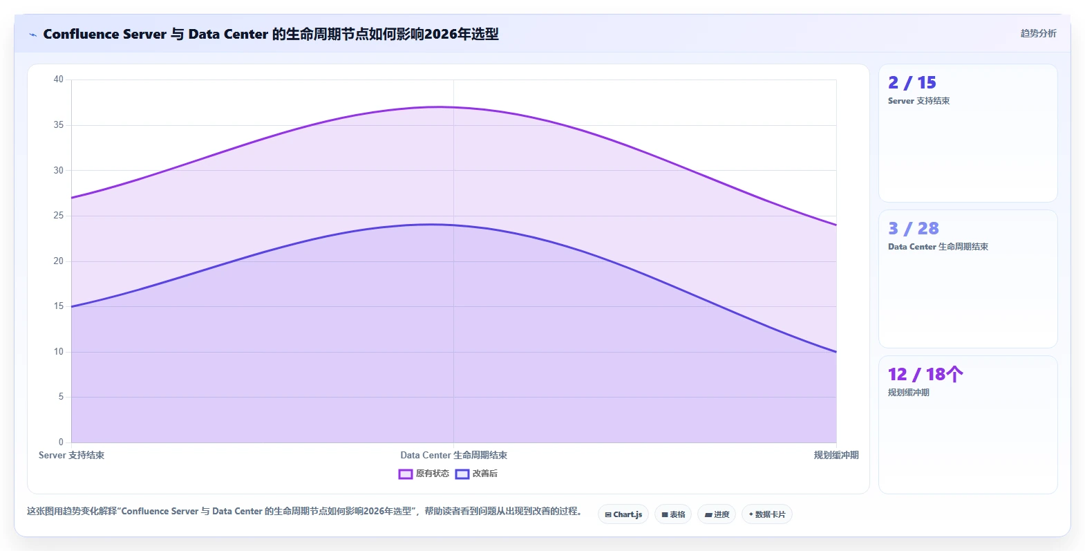 2026年企业必备：6大confluence本地化部署方案全面对比