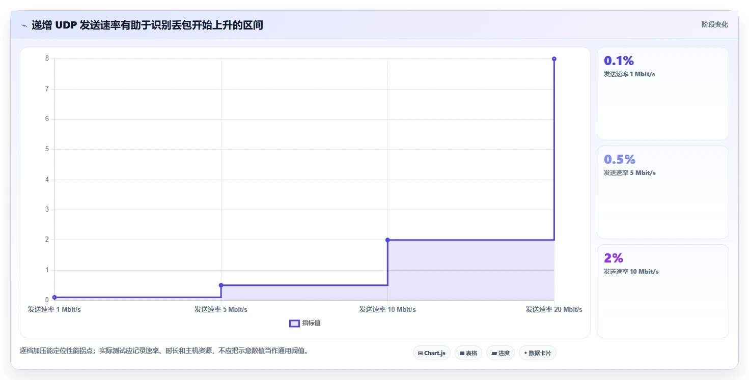网络工程师必看!2026年7款热门UDP端口测试工具推荐
