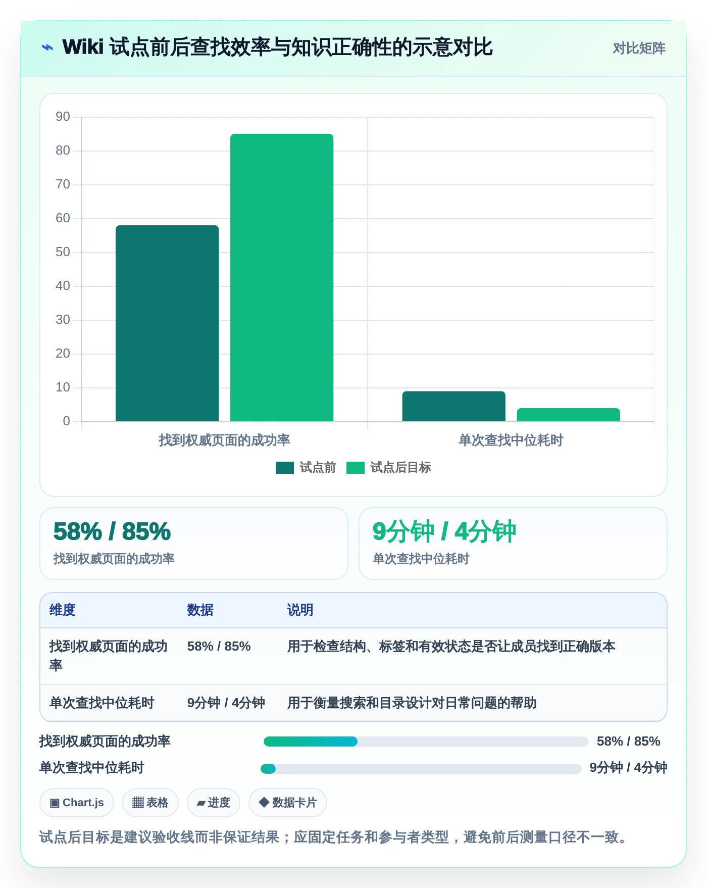 项目管理新趋势:2026年如何使用wiki工具top8排行榜