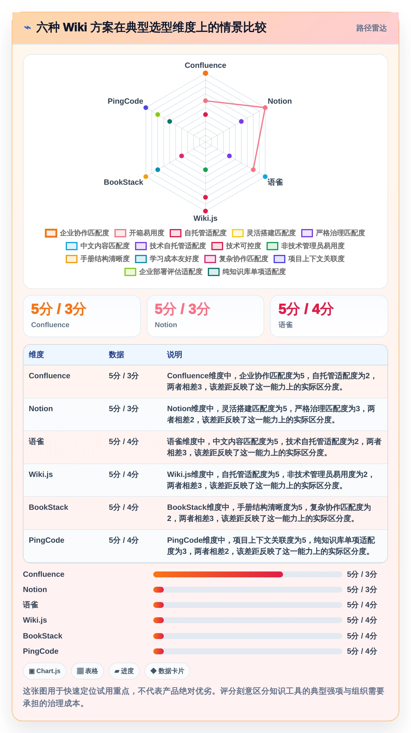 2026年效率提升必备：6大wiki组件工具深度对比