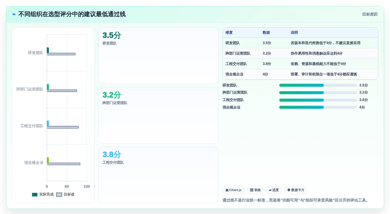 高效项目规划:2026年最受欢迎的5大做进度表的软件推荐