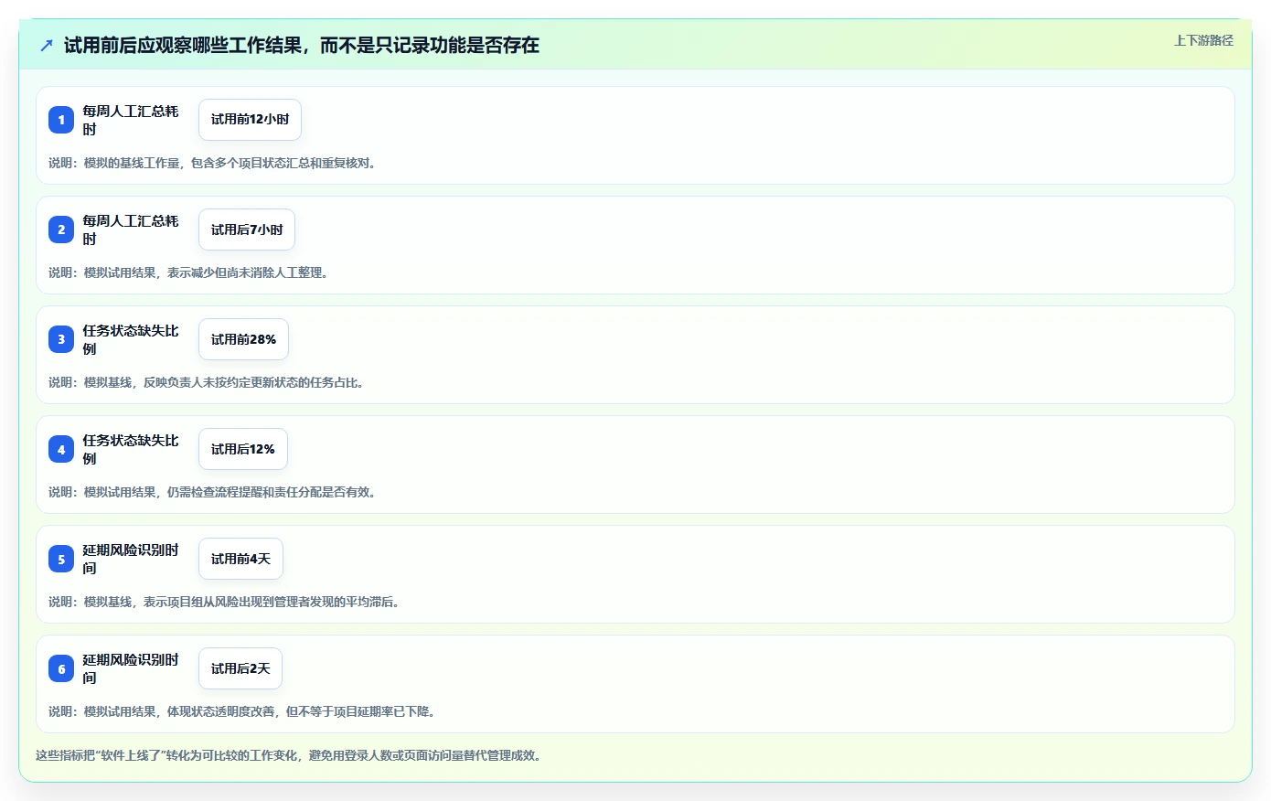 2026年项目管理软件选型指南:8款主流工具深度对比