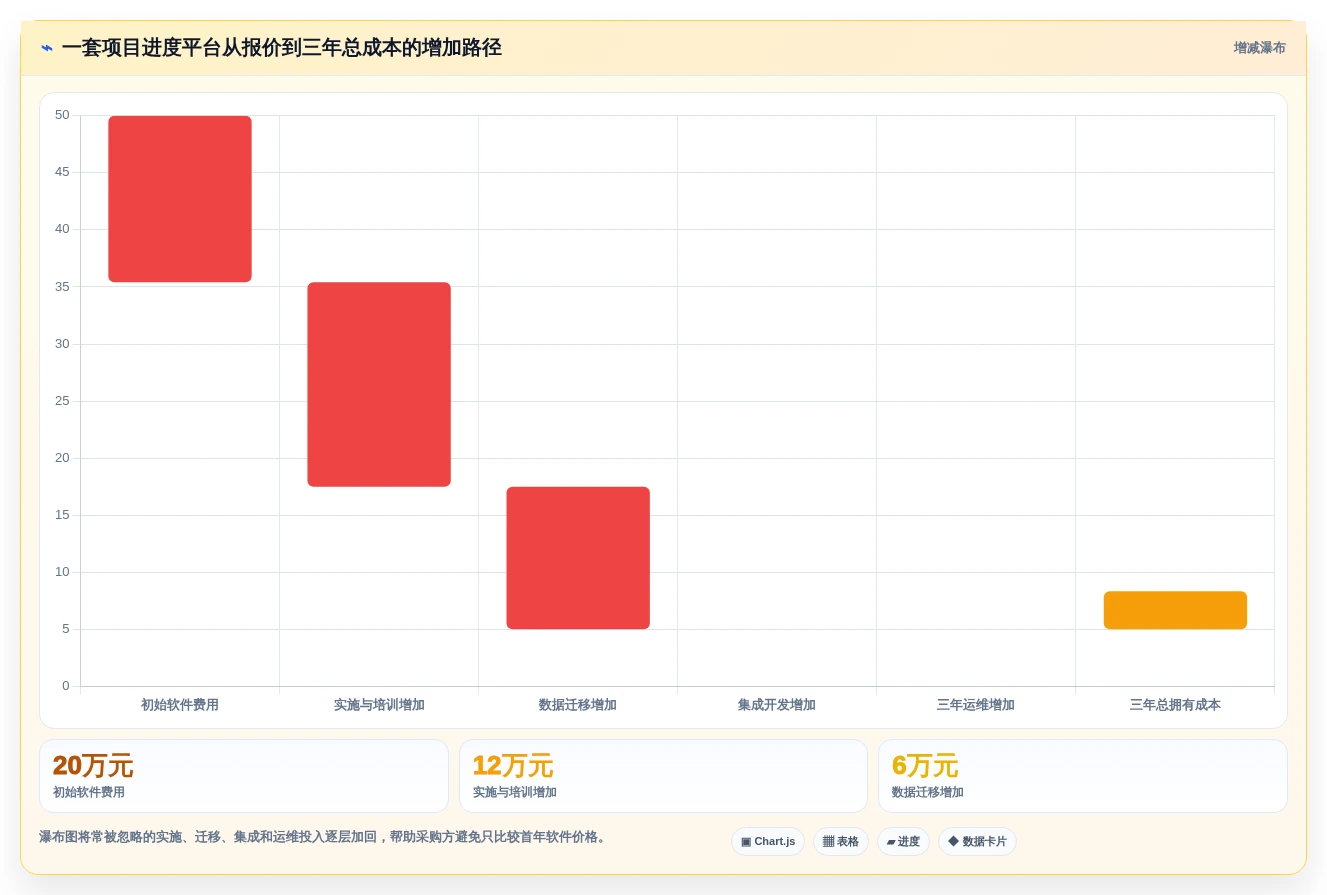 2026年项目管理革新:5大维达进度软件工具深度对比
