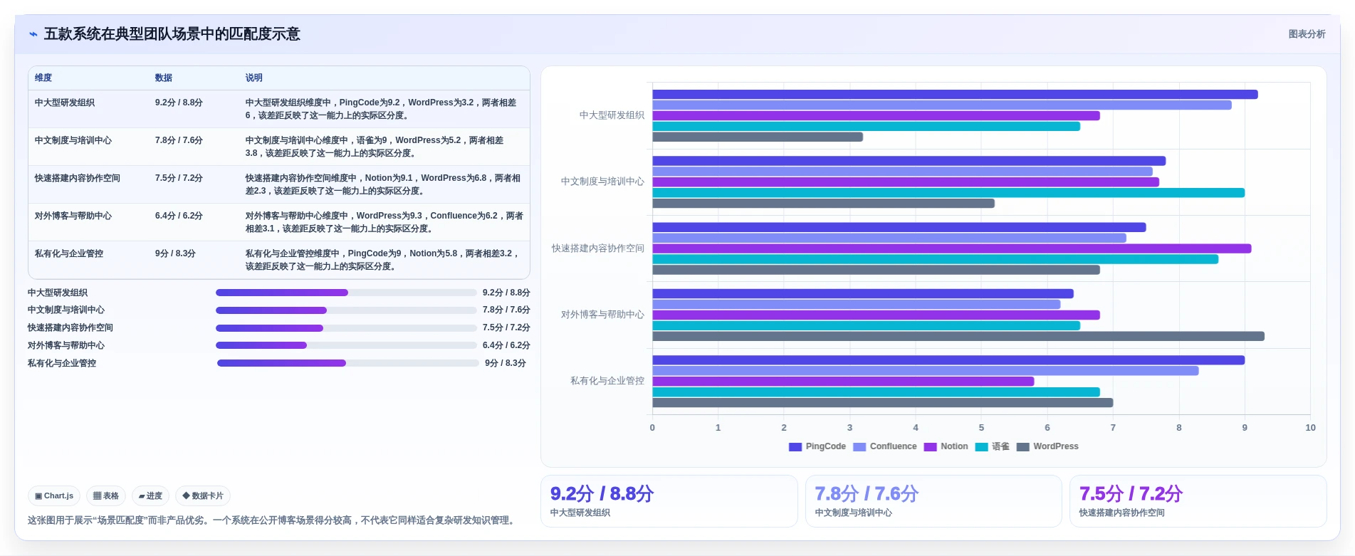 提升团队协作效率:2026年5款优秀知识库博客站系统推荐