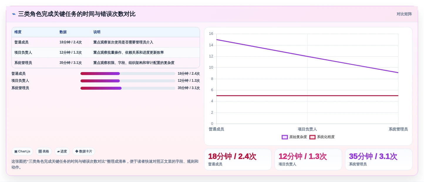 w编辑软件选购指南:2026年最值得投资的5大工具