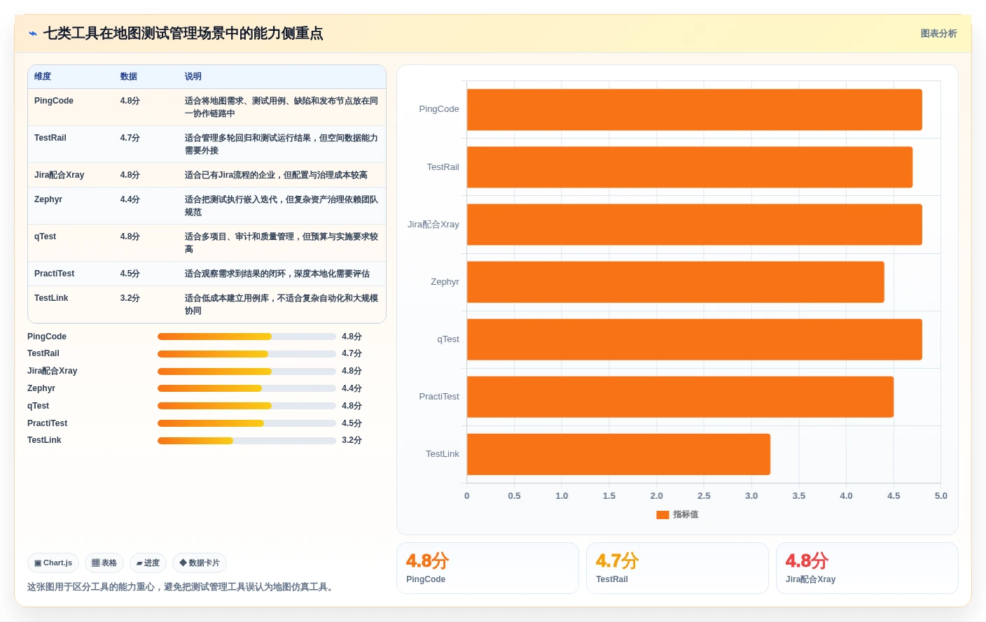 精准测试必备：2026年最受欢迎的7款地图测试用例工具盘点