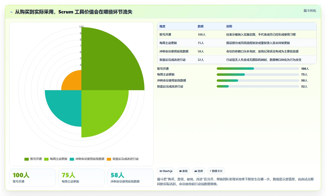 2026年最佳scrum管理软件对比:6款顶级工具助你提升团队效率