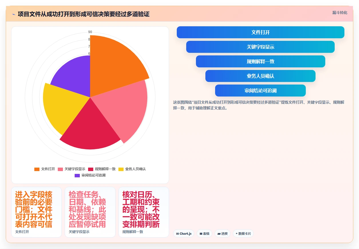 选对工具事半功倍:2026年project查看软件选型指南