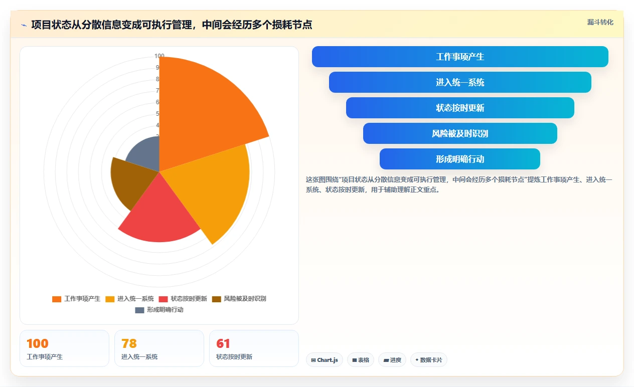 2026年项目管理新趋势:6大如project软件工具深度对比