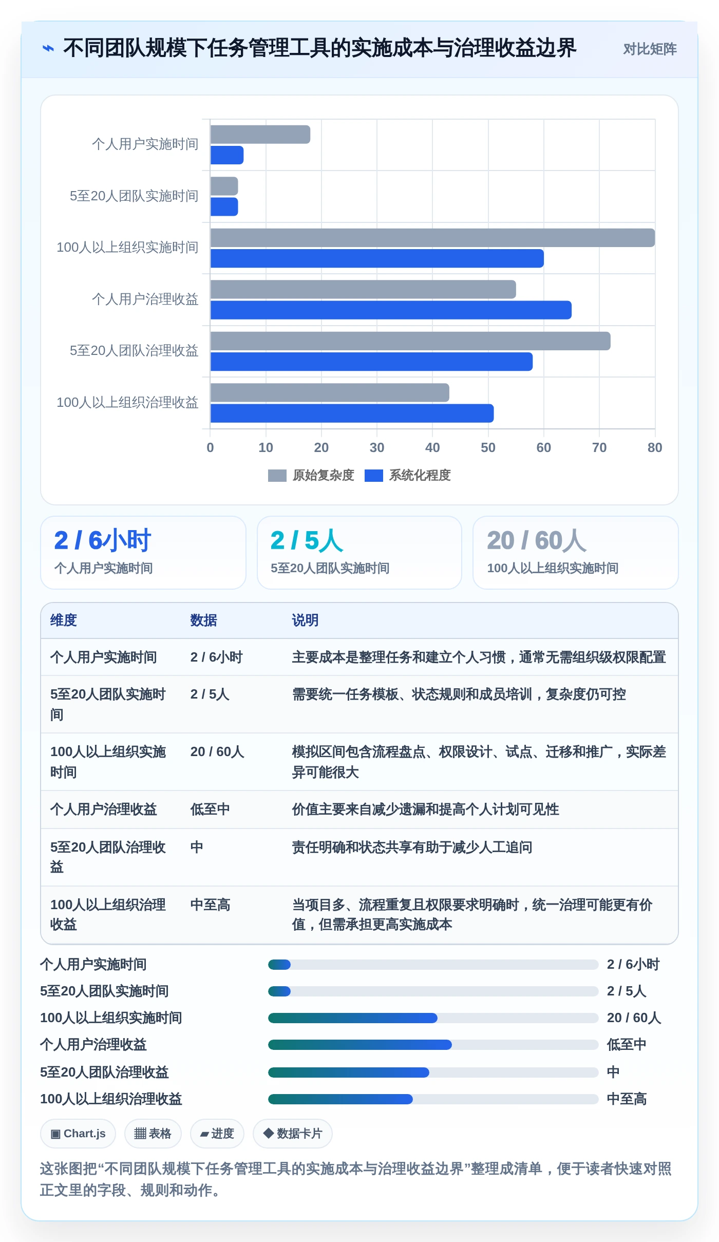 远程办公新趋势:7款电脑工作计划提醒软件助你轻松管理任务进度