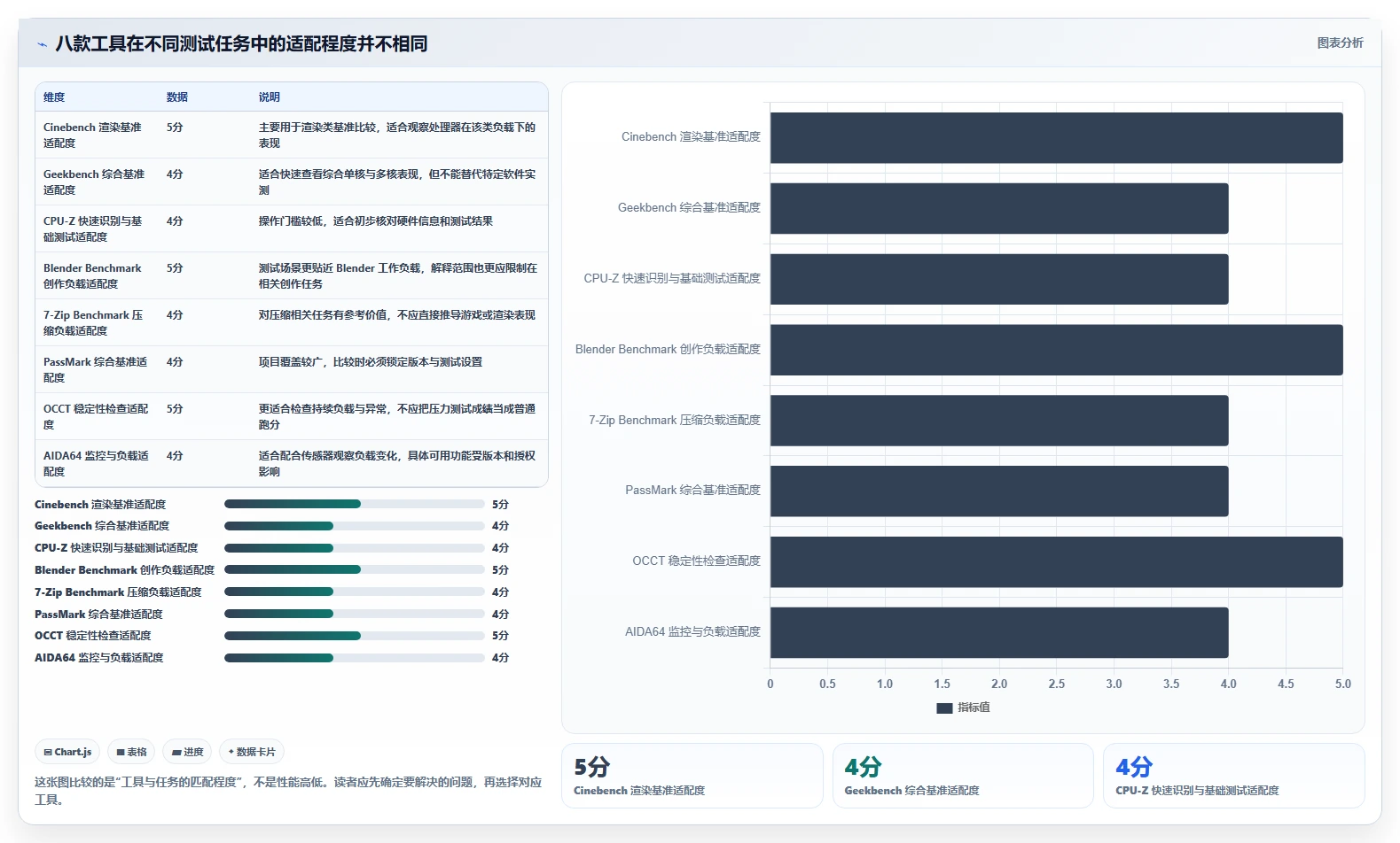 提升电脑性能必备！2026年度8大cpu测试软件推荐榜单