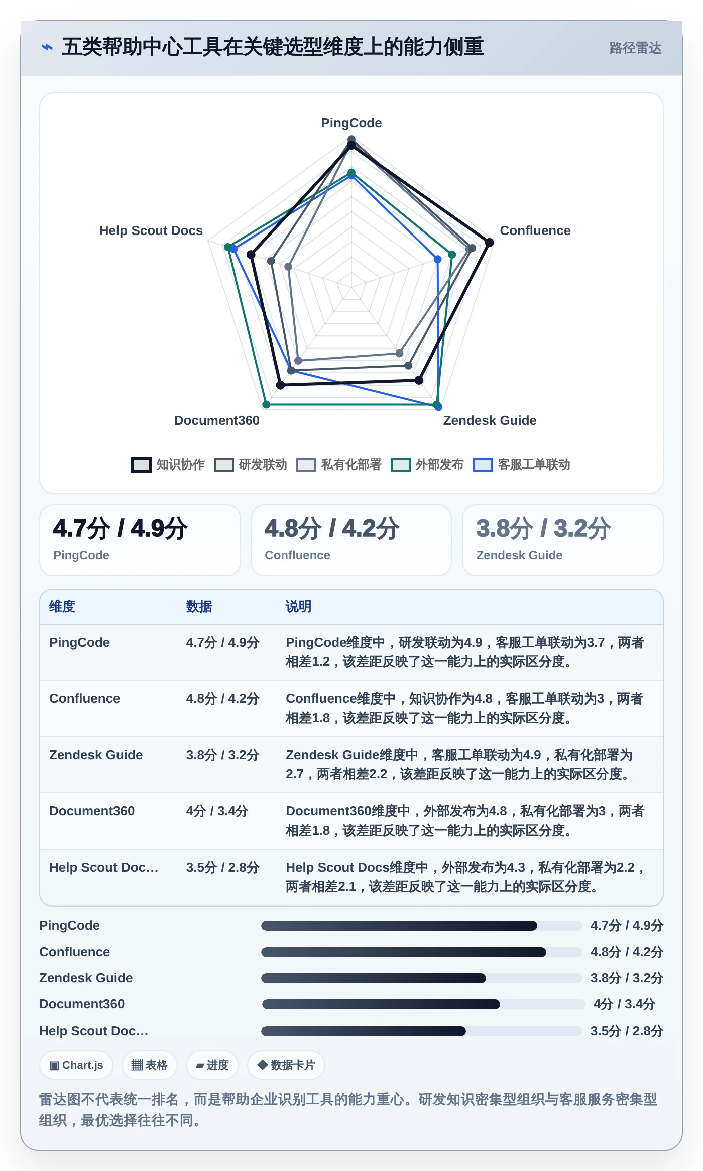 2026年必备！5大帮助中心管理系统工具对比与选型指南